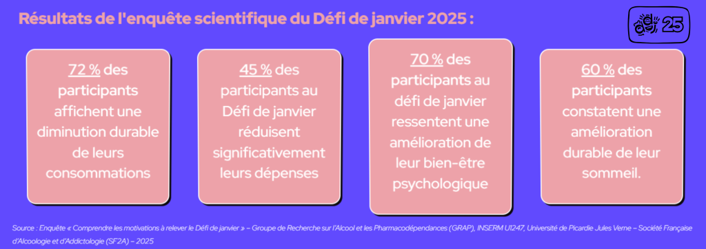 Chiffres clés défi de janvier